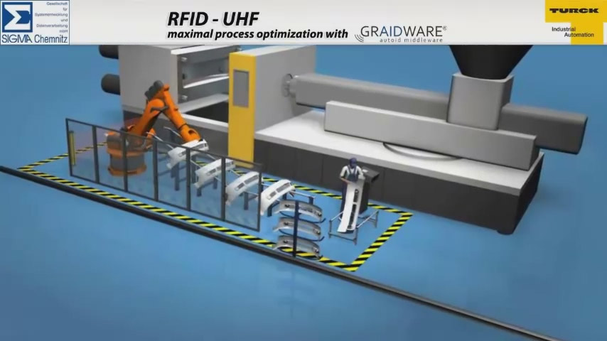 UHF RFID maximal process optimization